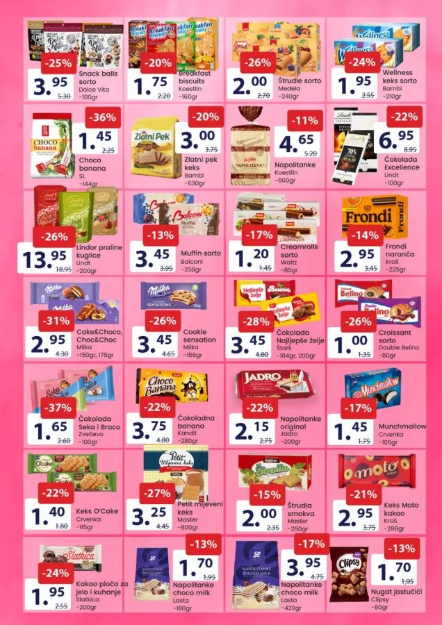 FIS: Akcijska ponuda prehrane