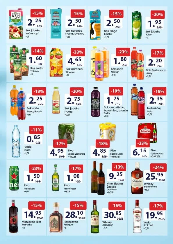 FIS: Akcijska ponuda prehrane