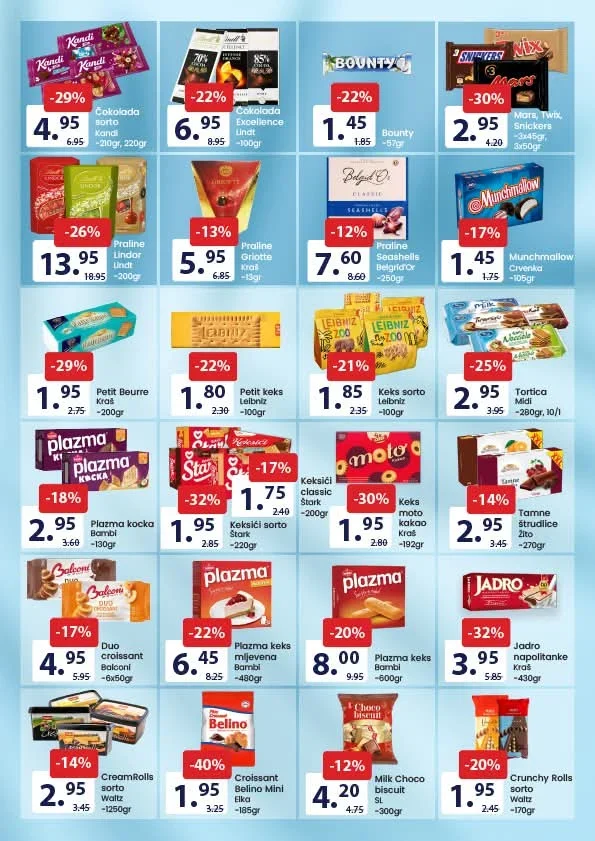 FIS: Akcijska ponuda prehrane